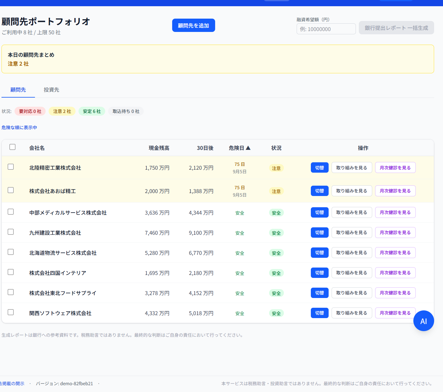顧問先ポートフォリオ画面。8社一覧。本日のまとめ「注意2社」。北陸精密工業・あおば精工が注意（危険日9/5）、他6社は安定と表示。